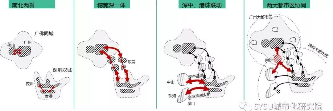 【咨询报告】粤港澳大湾区的再认识：从边界增长角度