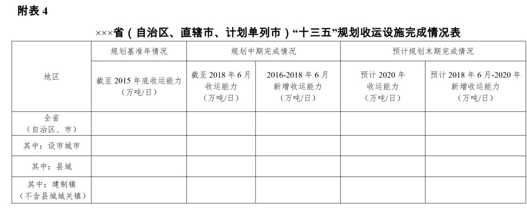 关于开展“十三五”城镇污水垃圾处理设施建设规划中期评估的通知