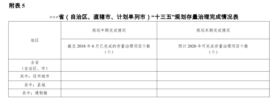 关于开展“十三五”城镇污水垃圾处理设施建设规划中期评估的通知