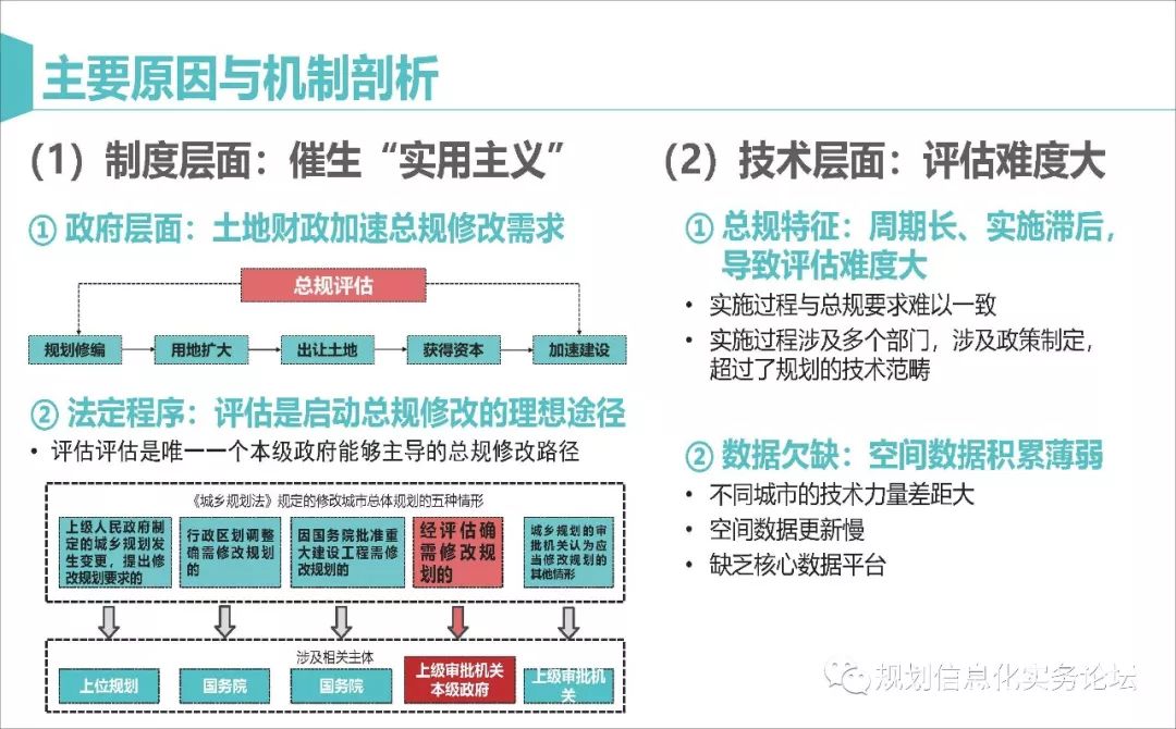 【资讯】马璇：新时期城市总体规划实施评估的再思考