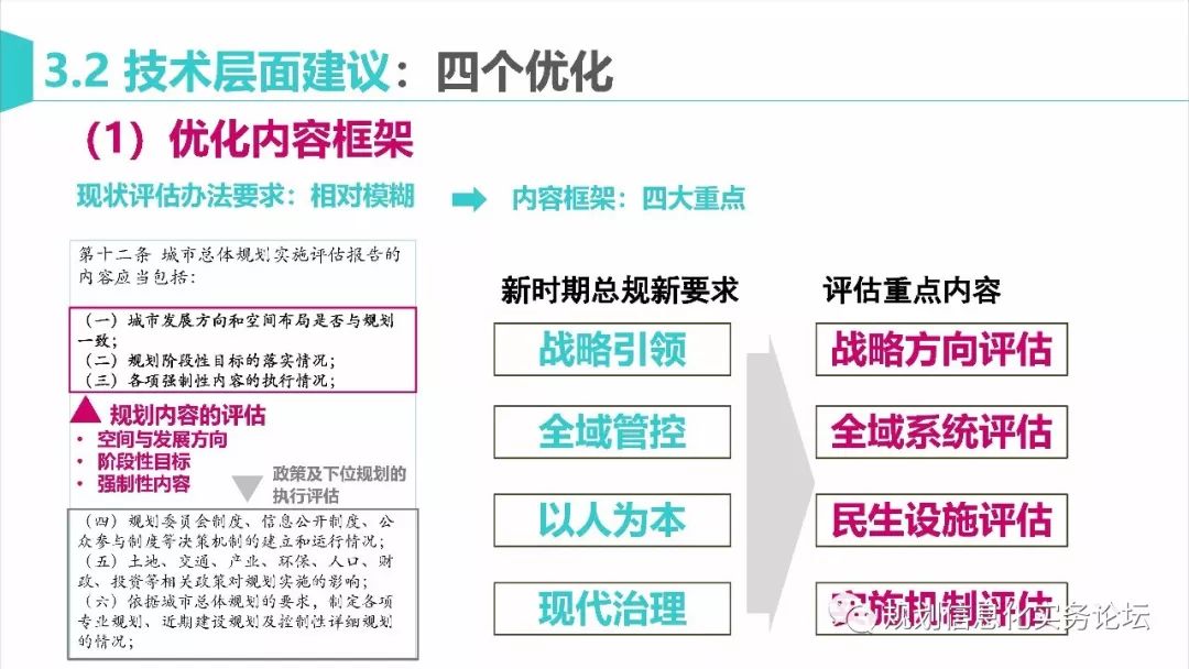 【资讯】马璇：新时期城市总体规划实施评估的再思考