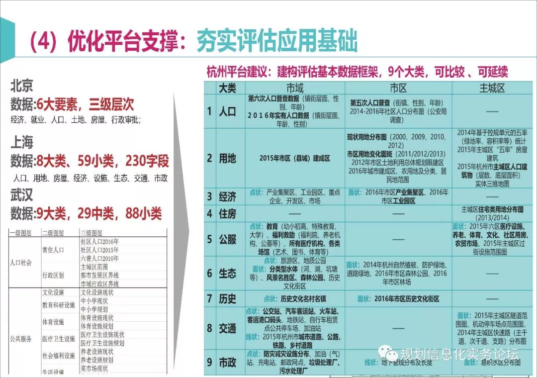 【资讯】马璇：新时期城市总体规划实施评估的再思考