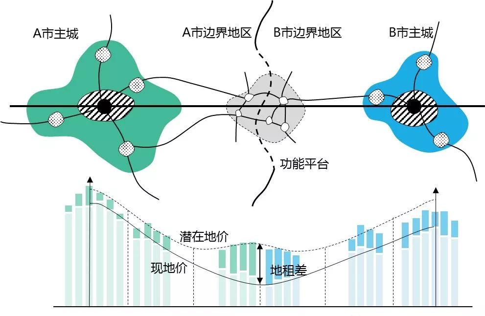 【咨询报告】粤港澳大湾区的再认识：从边界增长角度