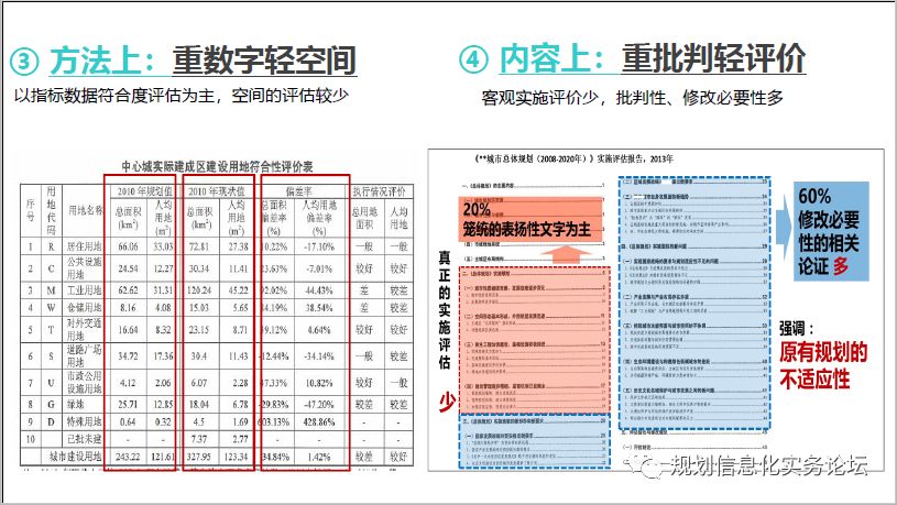 【资讯】马璇：新时期城市总体规划实施评估的再思考