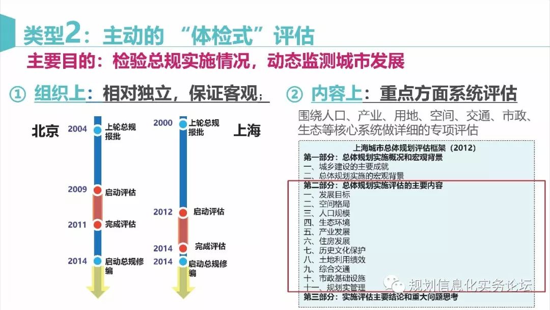 【资讯】马璇：新时期城市总体规划实施评估的再思考
