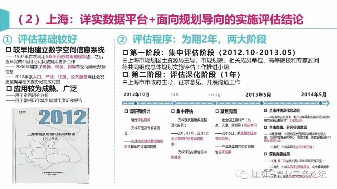 【资讯】马璇：新时期城市总体规划实施评估的再思考