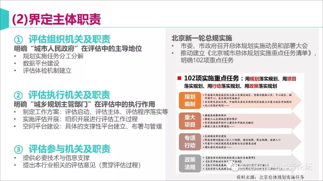 【资讯】马璇：新时期城市总体规划实施评估的再思考