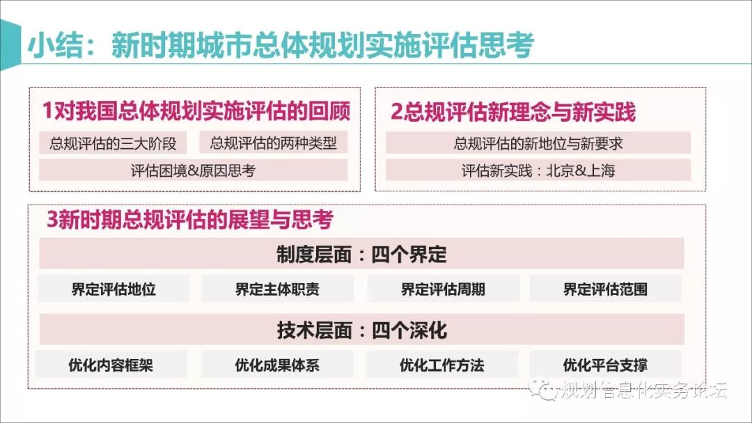 【资讯】马璇：新时期城市总体规划实施评估的再思考