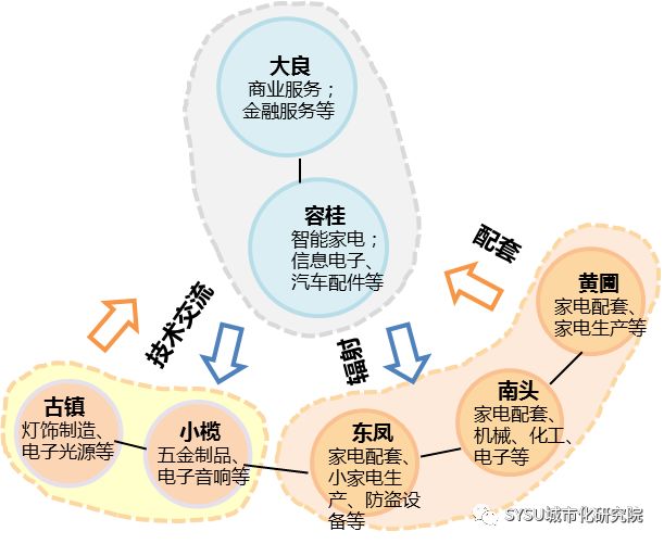 【咨询报告】粤港澳大湾区的再认识：从边界增长角度