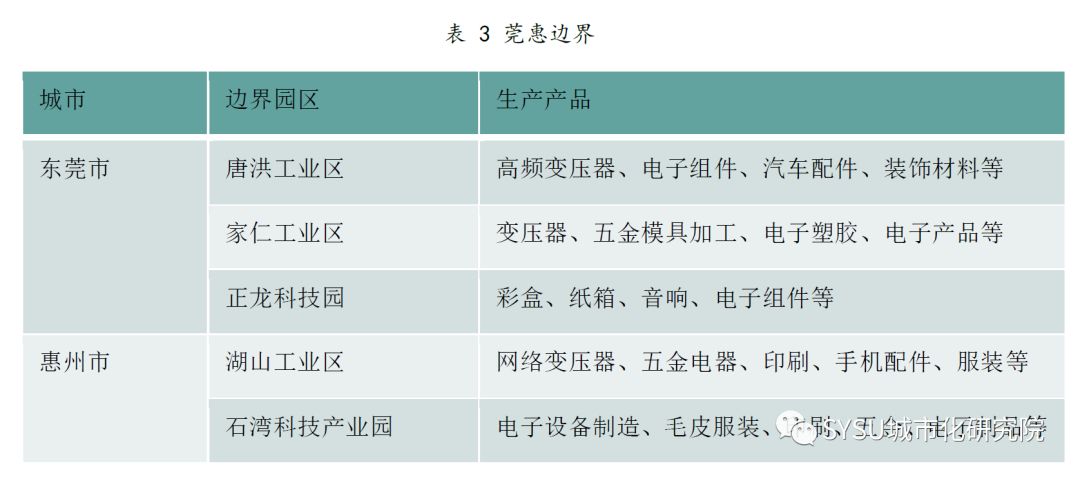 【咨询报告】粤港澳大湾区的再认识：从边界增长角度