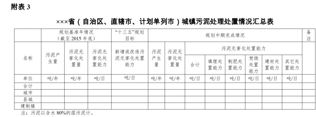 关于开展“十三五”城镇污水垃圾处理设施建设规划中期评估的通知