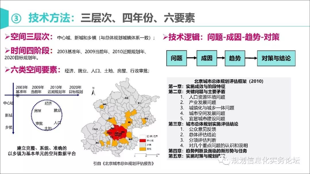 【资讯】马璇：新时期城市总体规划实施评估的再思考