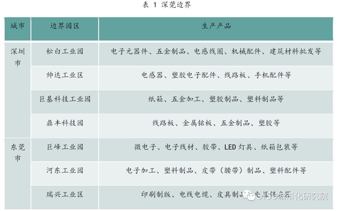 【咨询报告】粤港澳大湾区的再认识：从边界增长角度