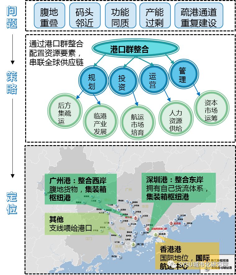 【咨询报告】粤港澳大湾区的再认识：从边界增长角度