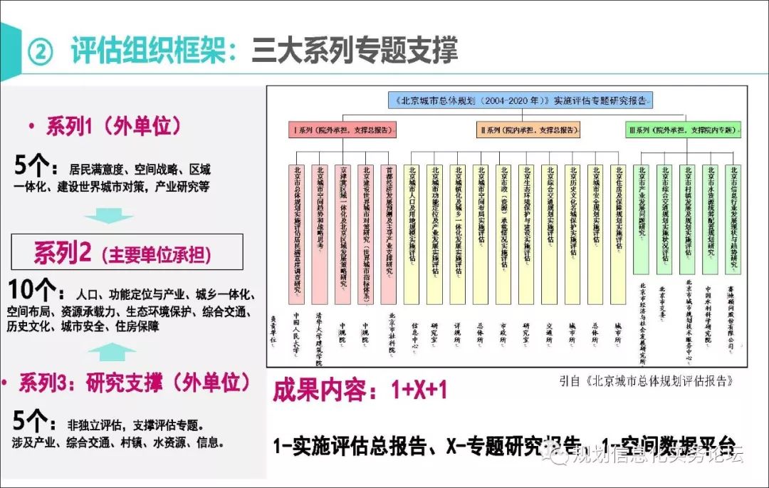 【资讯】马璇：新时期城市总体规划实施评估的再思考