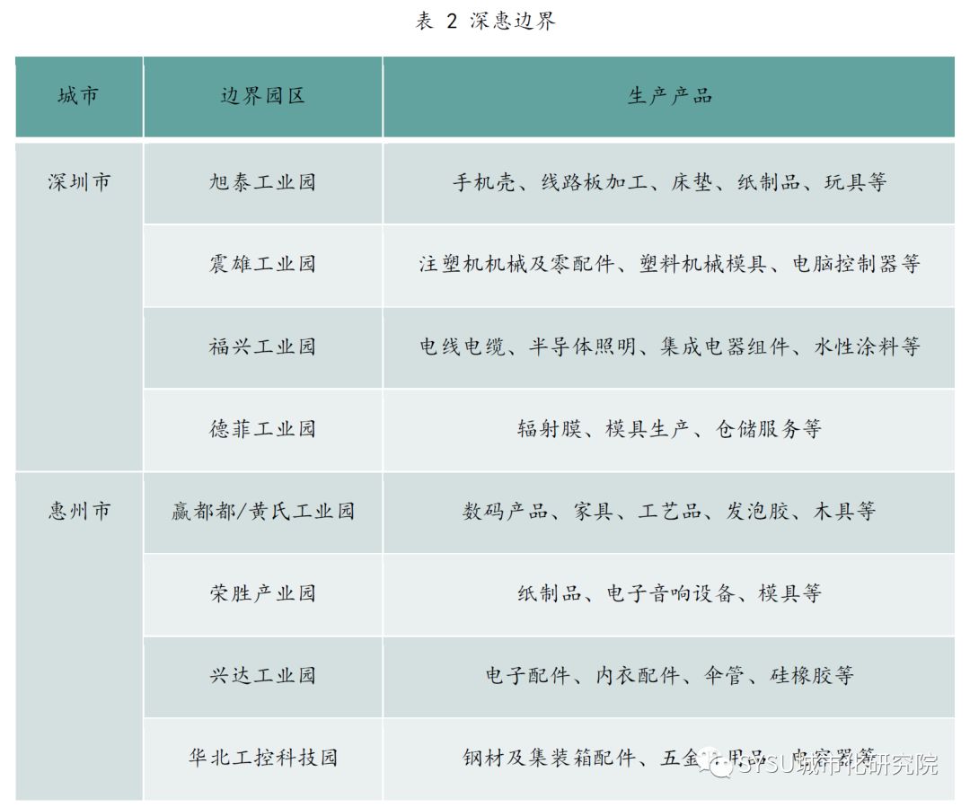 【咨询报告】粤港澳大湾区的再认识：从边界增长角度