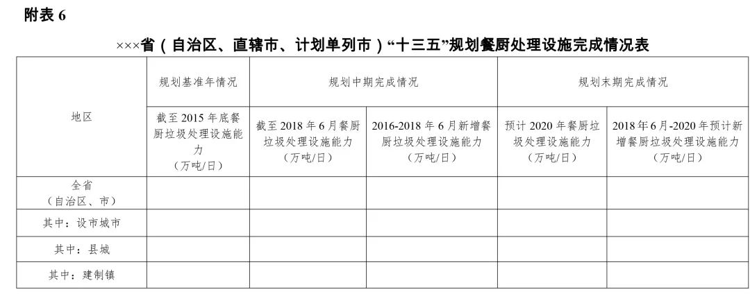 关于开展“十三五”城镇污水垃圾处理设施建设规划中期评估的通知