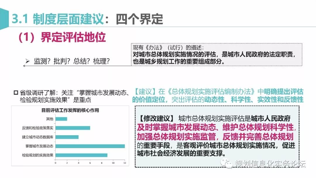 【资讯】马璇：新时期城市总体规划实施评估的再思考