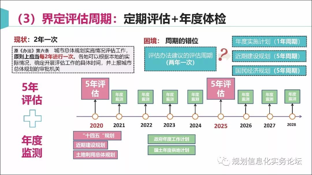 【资讯】马璇：新时期城市总体规划实施评估的再思考