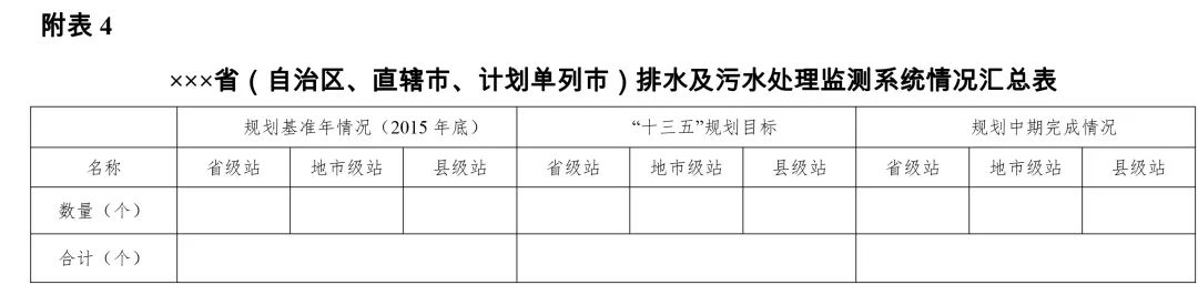 关于开展“十三五”城镇污水垃圾处理设施建设规划中期评估的通知