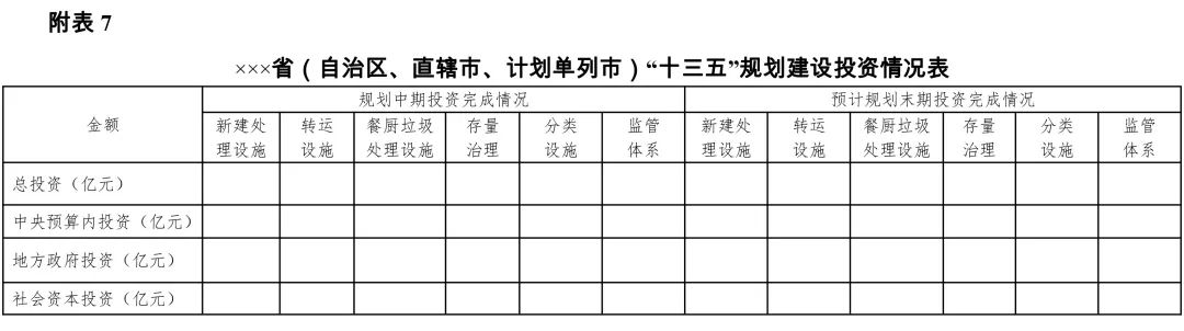 关于开展“十三五”城镇污水垃圾处理设施建设规划中期评估的通知