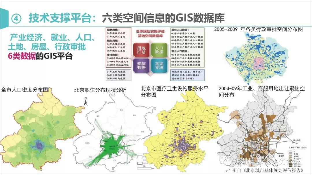 【资讯】马璇：新时期城市总体规划实施评估的再思考