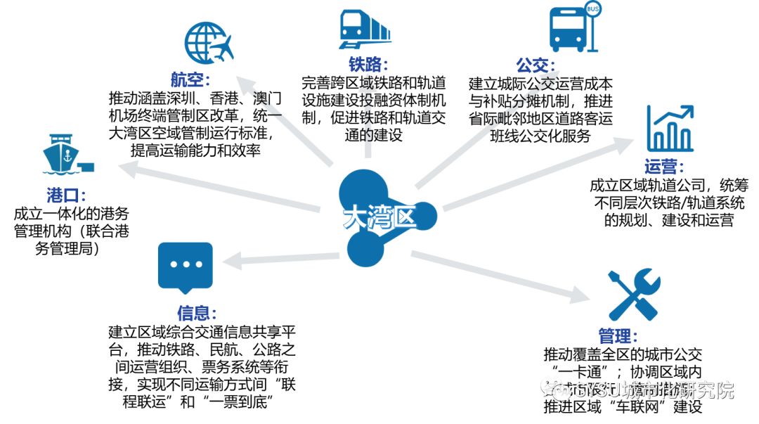 【咨询报告】粤港澳大湾区的再认识：从边界增长角度