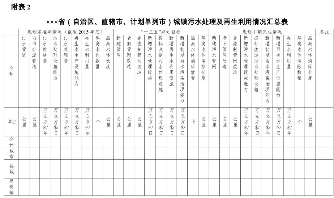 关于开展“十三五”城镇污水垃圾处理设施建设规划中期评估的通知