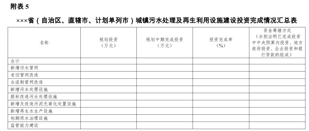 关于开展“十三五”城镇污水垃圾处理设施建设规划中期评估的通知