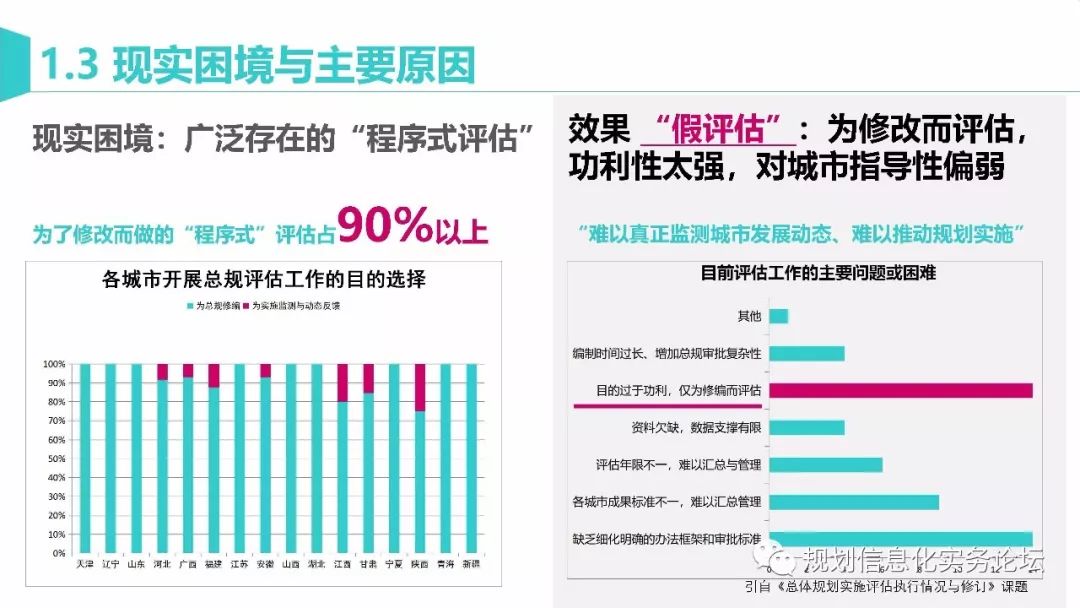 【资讯】马璇：新时期城市总体规划实施评估的再思考