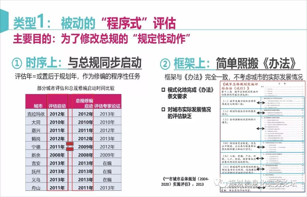 【资讯】马璇：新时期城市总体规划实施评估的再思考