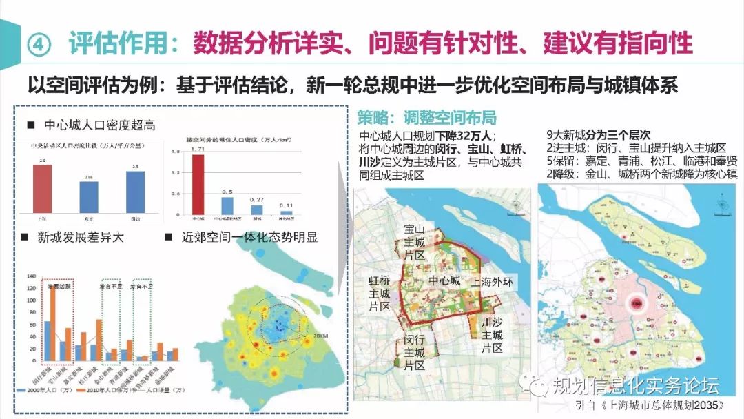 【资讯】马璇：新时期城市总体规划实施评估的再思考