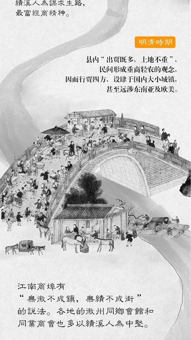 这一篇手绘长图，带你领略绩溪的千年风华