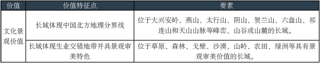 学术文摘丨长城的文化遗产价值研究（下）