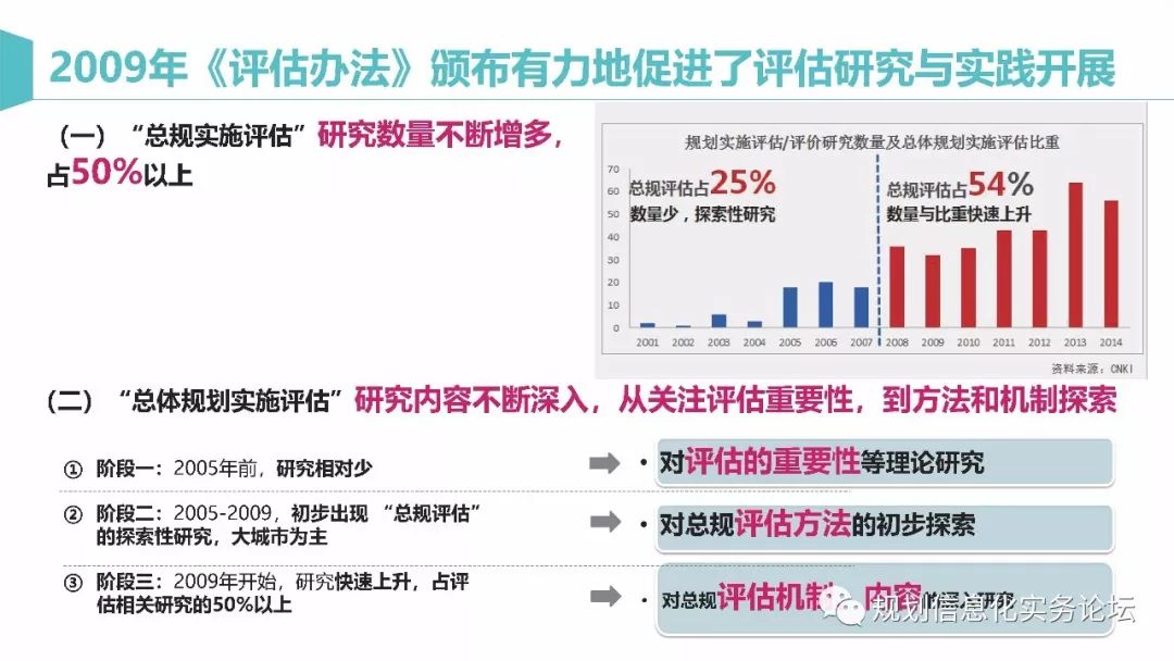 【PPT分享】马璇：新时期城市总体规划实施评估的再思考