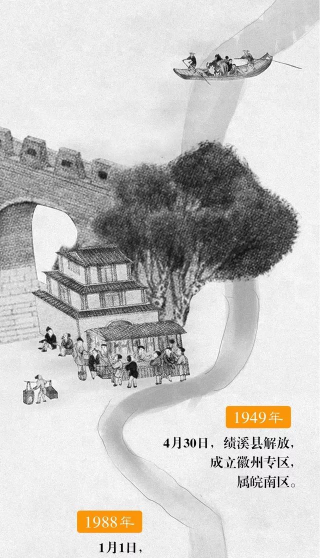 这一篇手绘长图，带你领略绩溪的千年风华