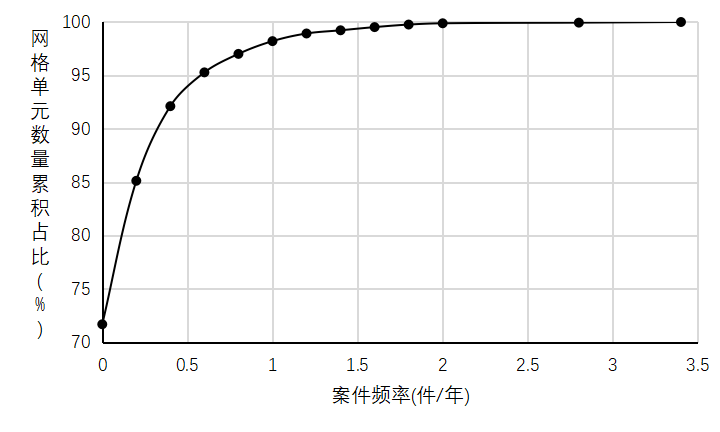 【研究】住区开放与犯罪：国外情境下的实证评估与理论剖析