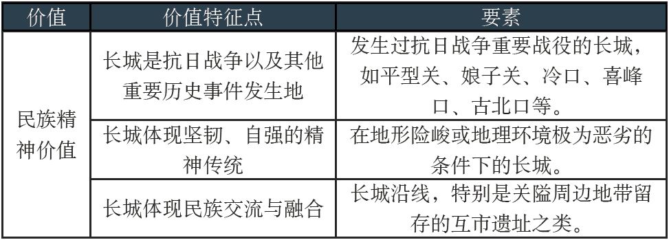 学术文摘丨长城的文化遗产价值研究（下）