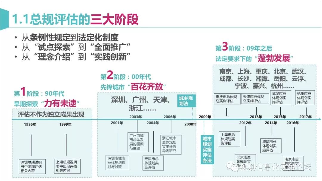 【PPT分享】马璇：新时期城市总体规划实施评估的再思考