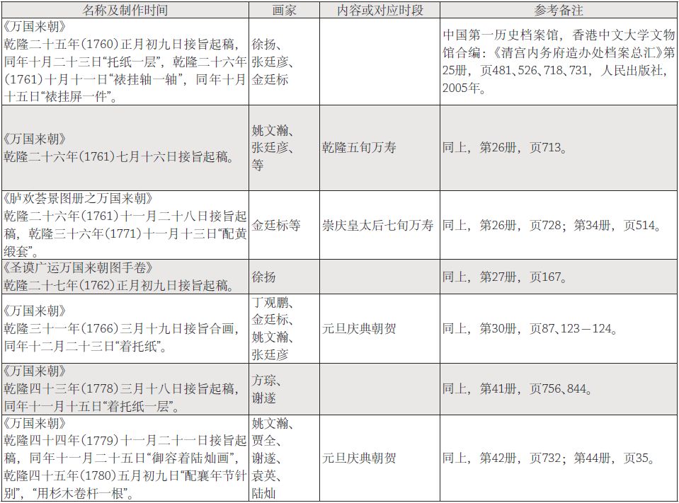 学术文摘丨标准与个性:乾隆万寿庆典期间国事活动与私人交游中的朝鲜人形象制造(上) 学术文摘丨标准与个性:乾隆万寿庆典期间国事活动与私人交游中的朝鲜人形象制造(上)