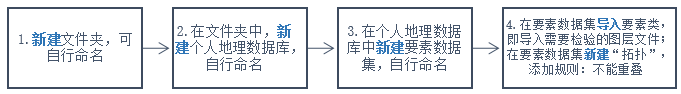 深入解析：如何在