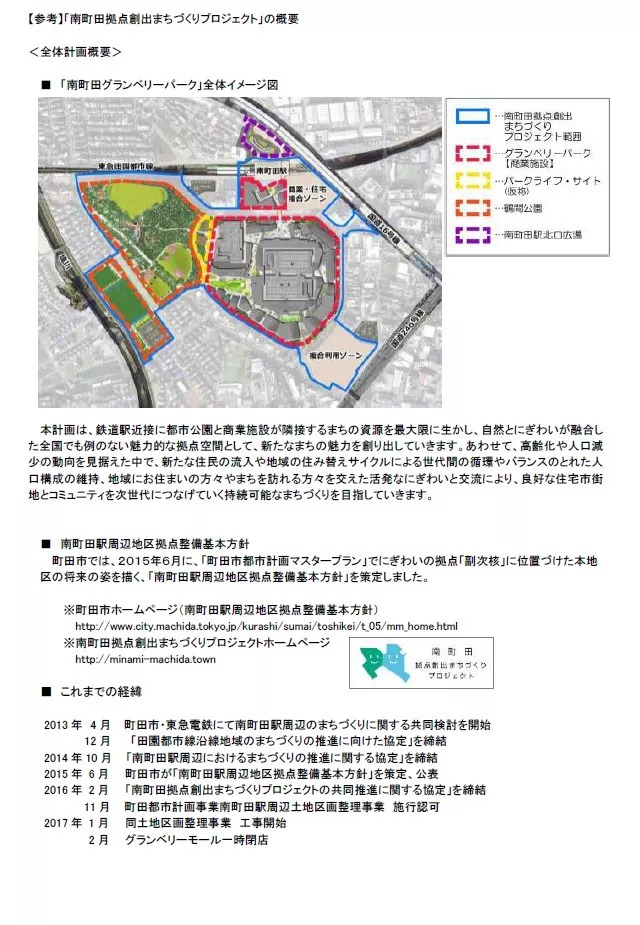 人人都爱TOD︱ 日本最新TOD更新项目:东急南町田站 人人都爱TOD︱ 日本最新TOD更新项目:东急南町田站