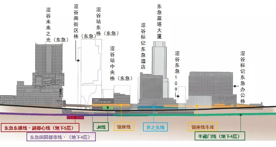 人人都爱TOD︱ 日本最新TOD更新项目:东急南町田站 人人都爱TOD︱ 日本最新TOD更新项目:东急南町田站