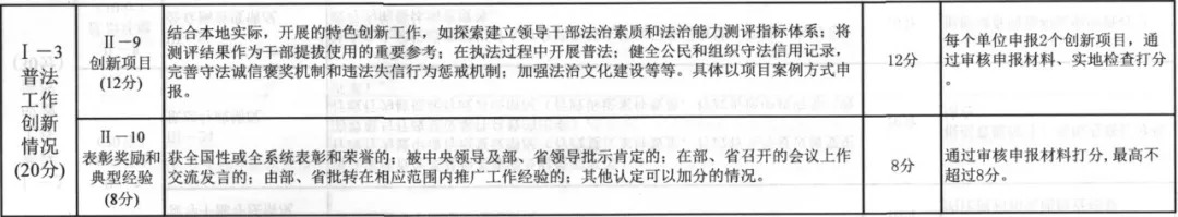 自然资源部：开展“七五”普法中期检查评估