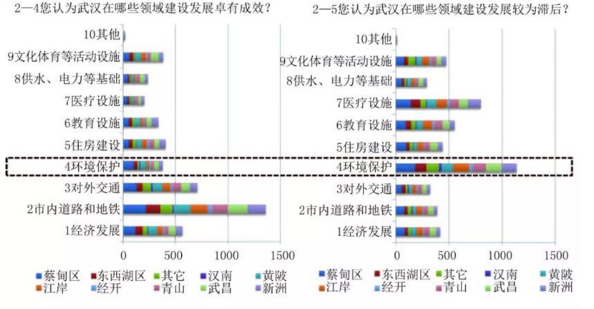 张尚武 汪劲柏 程大鸣 | 新时期城市总体规划实施评估的框架与方法