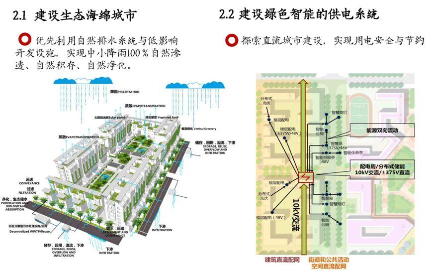 杨保军:规划新理念——雄安规划体会 杨保军:规划新理念——雄安规划体会