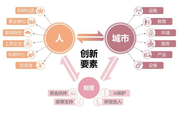 杨保军:规划新理念——雄安规划体会 杨保军:规划新理念——雄安规划体会