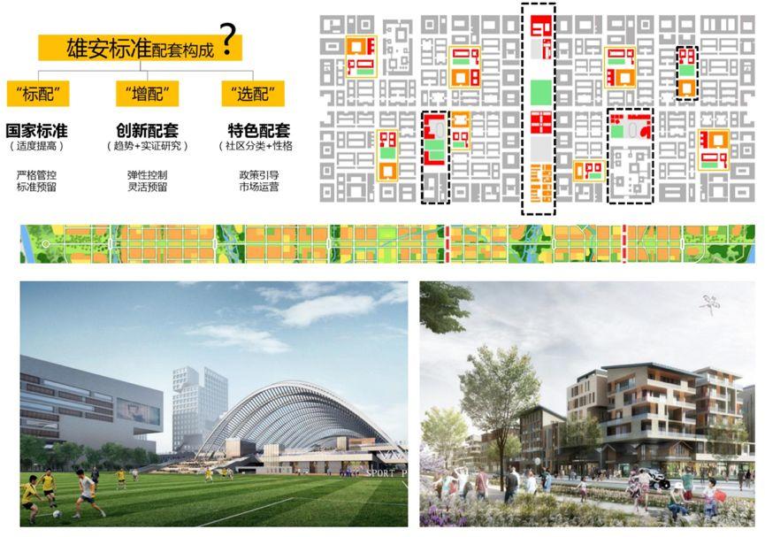 杨保军:规划新理念——雄安规划体会 杨保军:规划新理念——雄安规划体会