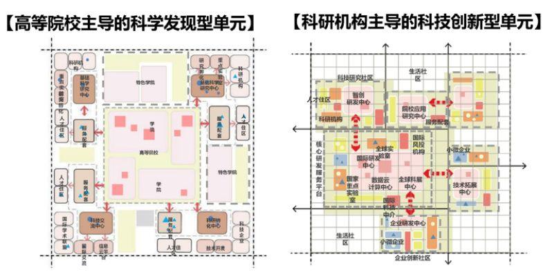 杨保军:规划新理念——雄安规划体会 杨保军:规划新理念——雄安规划体会
