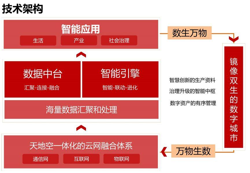 杨保军:规划新理念——雄安规划体会 杨保军:规划新理念——雄安规划体会